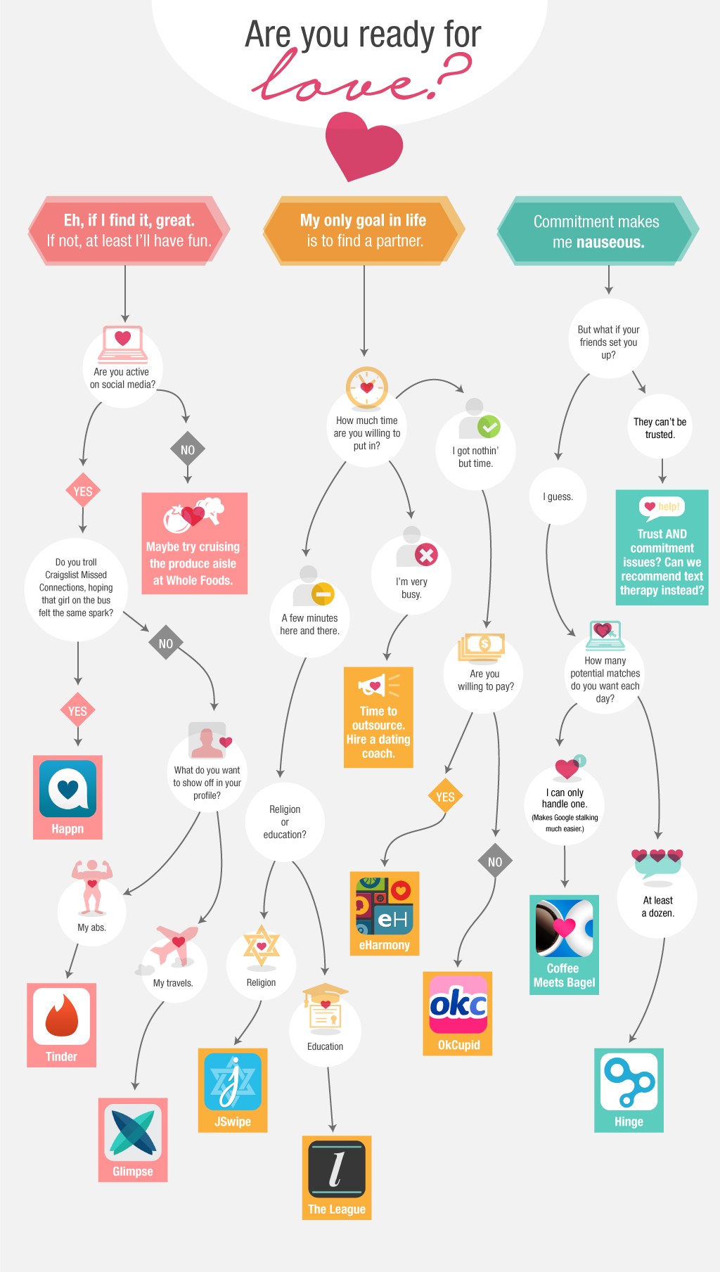 top dating apps infographic